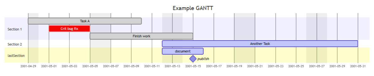 GANTT